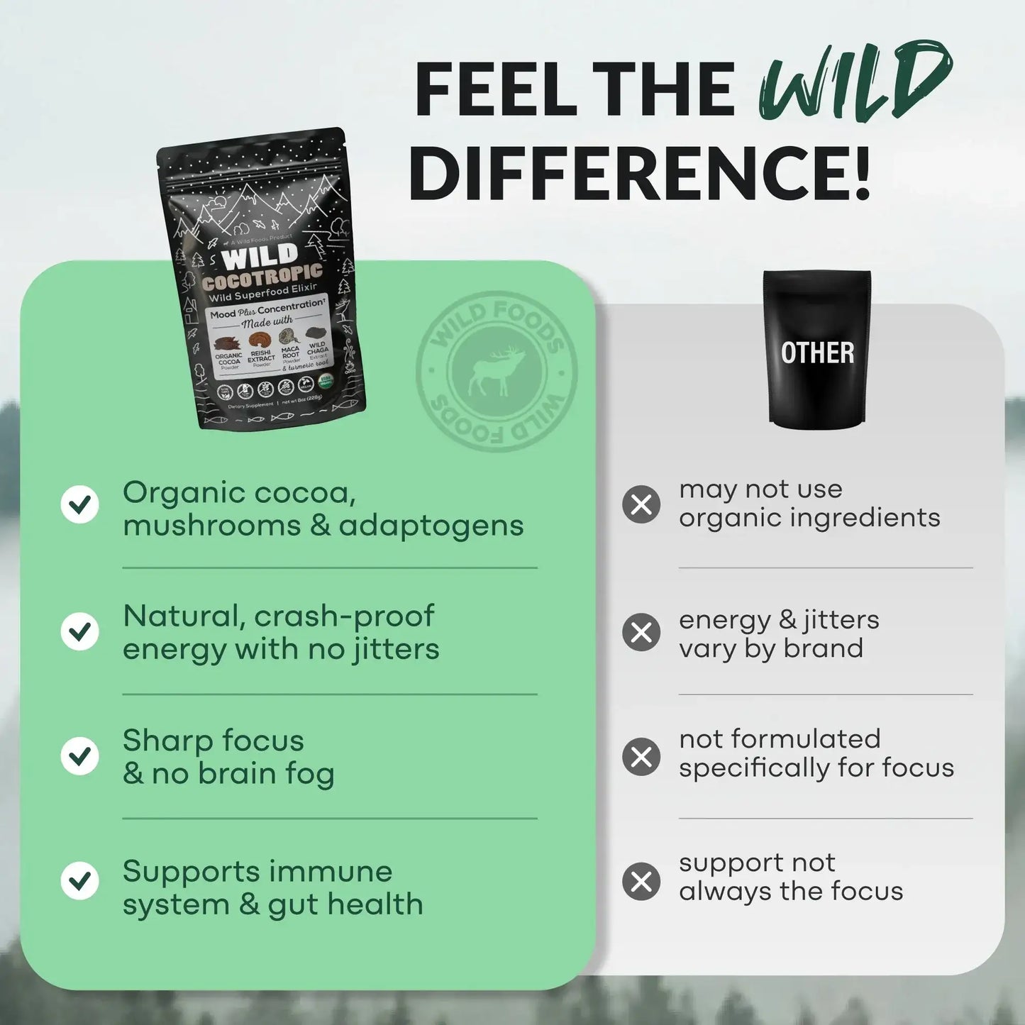 CocoTropic, 32 servings – Organic Mushroom Mix for Energy & Focus