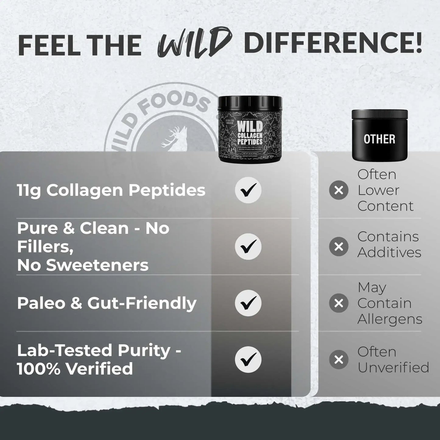 Grass-Fed Collagen Peptides, 41 servings – Skin, Hair & Joint Support Collagen