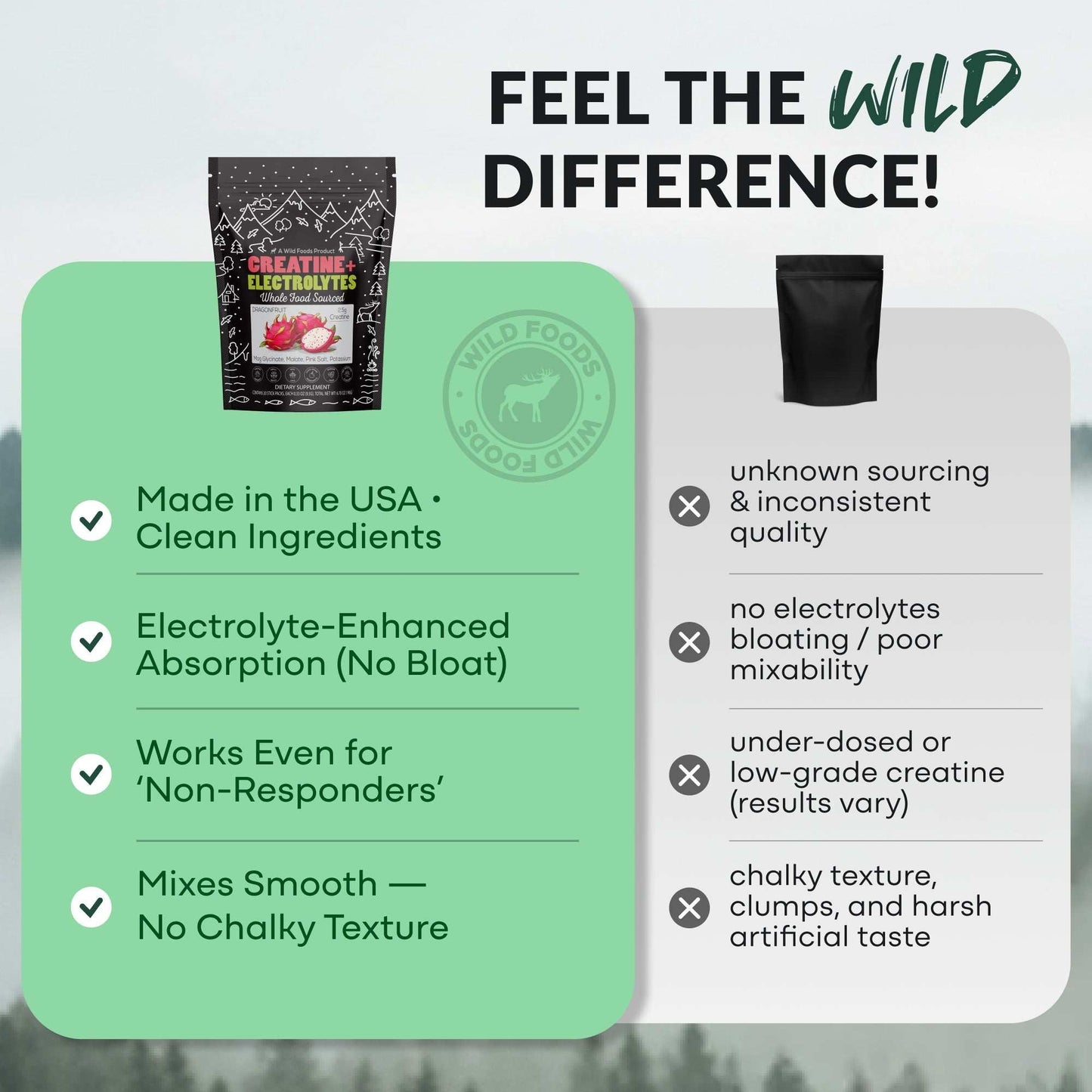 Wild Creatine Electrolytes