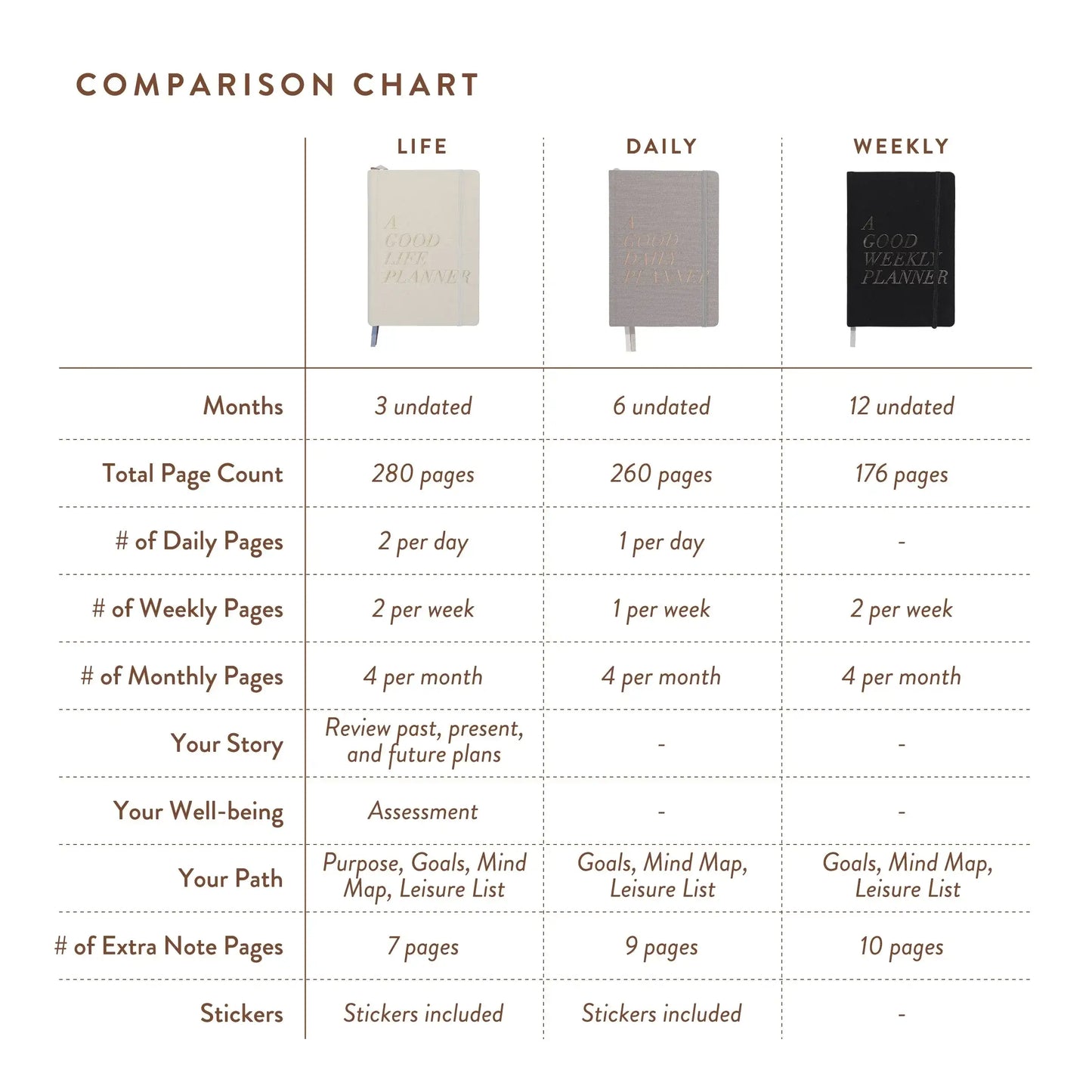 A Good Life Planner (3-months Undated Planner)