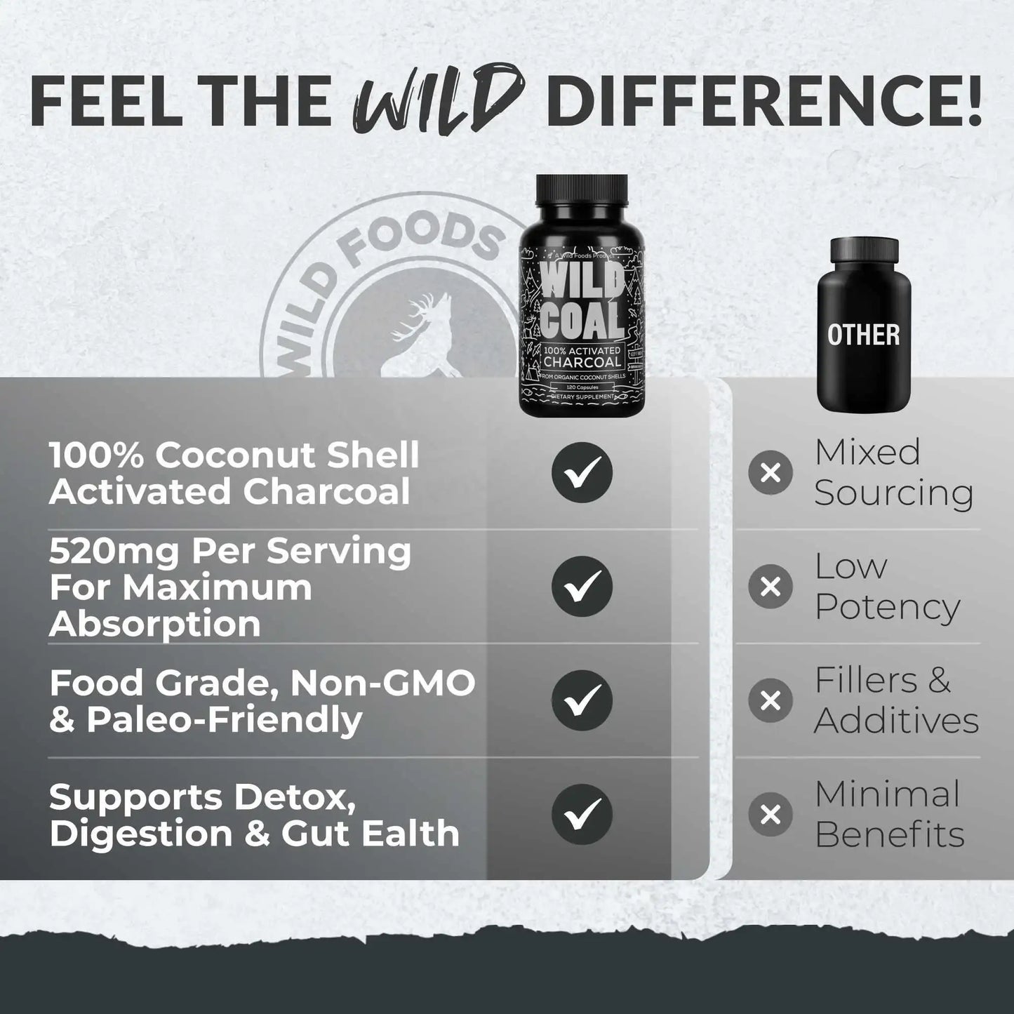 Activated Charcoal Capsules, 60 servings - Made from 100% Organic Coconuts