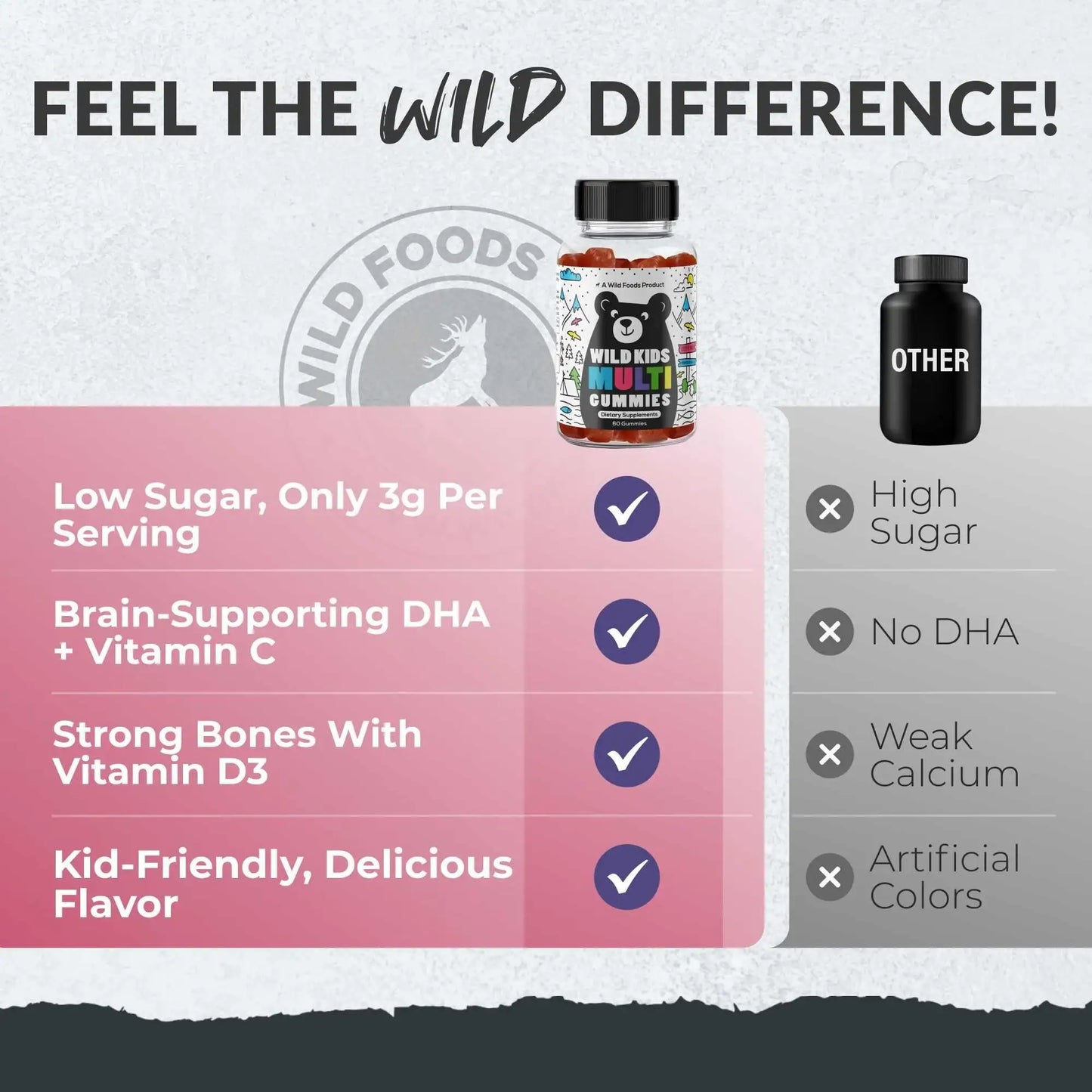 Wild Kids Multivitamin Gummies – Growth Support For Strong & Healthy Kids